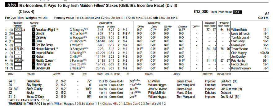 themastarata's tweet photo. Hot maiden 4.55 @NewburyRacing 8s abt 2 RP tips fair enuff Sunday Girl #trnr4R 1-1-4 & Clive Cox 0-2-3 14s Running Hot #SadlersWells a couple / telling #emailists 4.30 @NavanRacecourse Imposing Supreme & 3.50 @ChelmsfordCRC Agostino worth a ๐https://t.co/jxf9qlemCn #HorseRacing https://t.co/10igzox2Wn