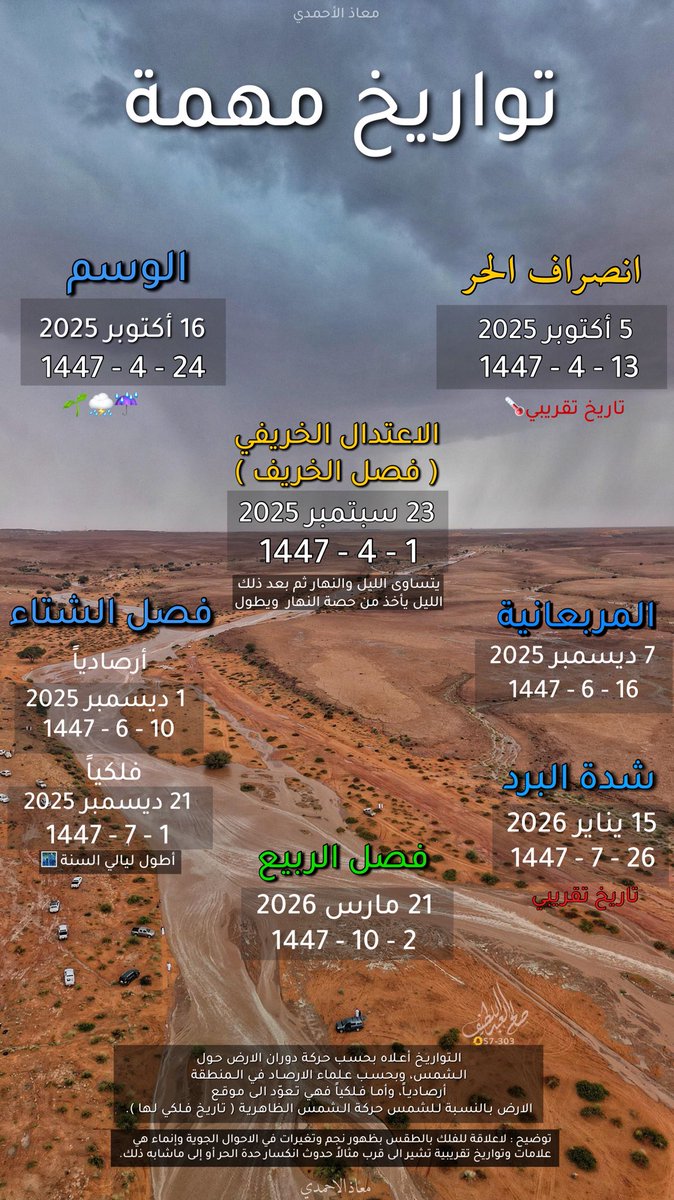 التواريخ التي ينتظرها الجميع .. ⏳

مضى الكثير وما تبقى الا القليل 
26 يوم على #الخريف فلكياً🍁⛈️
49 يوم على بداية أجمل أيام السنة ( #الوسم ) ⚡️🌧️ 
#soon