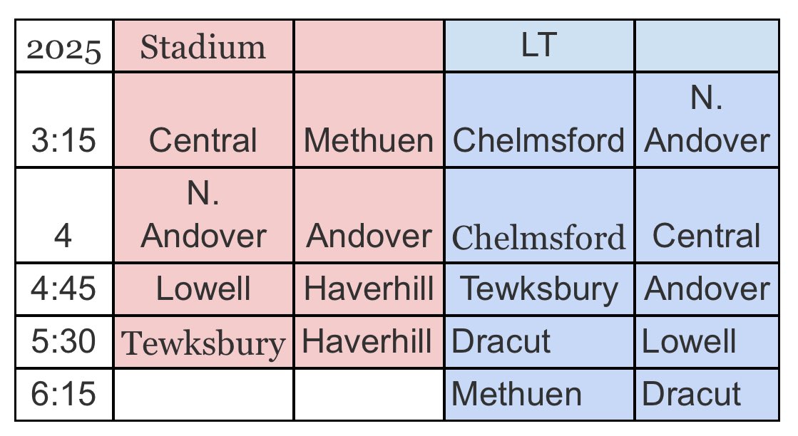 MVC Play Day today!
(Varsity)
📍 Methuen High School
⏰ 3:15pm &amp; 4:00pm
🆚 N. Andover &amp; Central
🚌 2:00pm