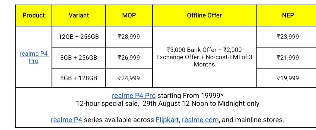 realme has just announced a 12-hour special sale for the newly launched realme P4 Pro ✅
starting at only ₹19,999 on 29th August, 12 Noon – Midnight.
#realmeP4Pro