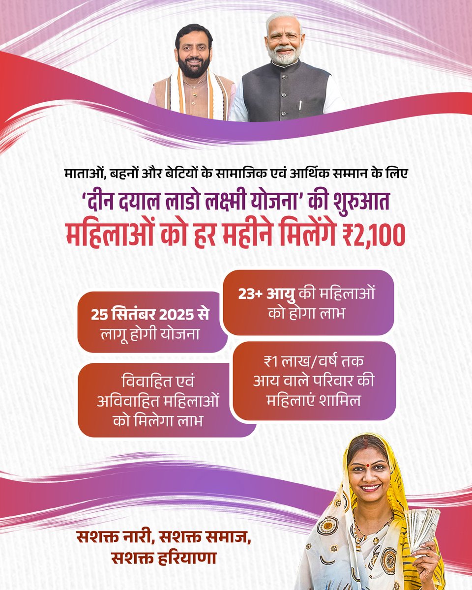 आज मुझे अत्यंत प्रसन्नता हो रही है कि हरियाणा सरकार हमारी माताओं, बहनों और बेटियों को आर्थिक रूप से सशक्त बनाने के लिए ‘दीन दयाल लाडो लक्ष्मी योजना’ शुरू कर रही है। यह योजना 25 सितंबर 2025 से लागू होगी।

इस योजना के अंतर्गत 23 वर्ष से अधिक आयु की महिलाएँ (विवाहित एवं अविवाहित),