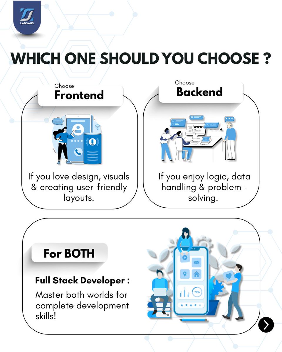 lanvaus's tweet image. 👨💻 Frontend vs Backend – Two sides, one great app!
Which one fits your style? 🎨 or ⚙️
📞 Contact: +91 81858 22663
📧 Email: info@lanvaus.com
#frontendvsbackend #webdevelopment #codelife #fullstackdevelopment #frontenddeveloper #BackendDevelopment #lanvaus