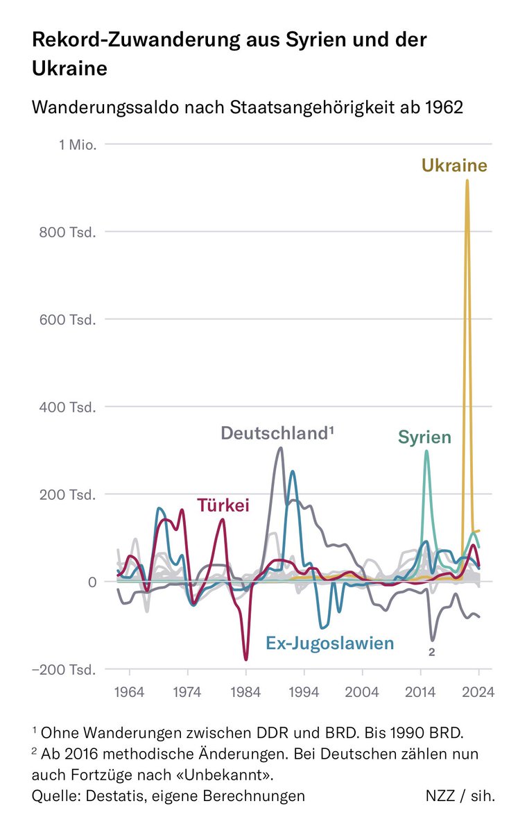 Wolfgang Schütt tweet media