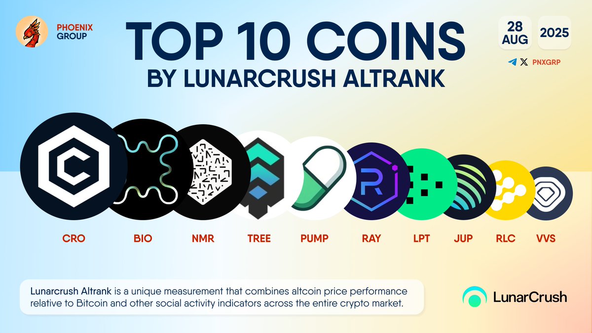 TOP 10 COINS BY LUNARCRUSH ALTRANK $CRO $BIO $NMR $TREE $PUMP $RAY $LPT  $JUP $RLC $VVS