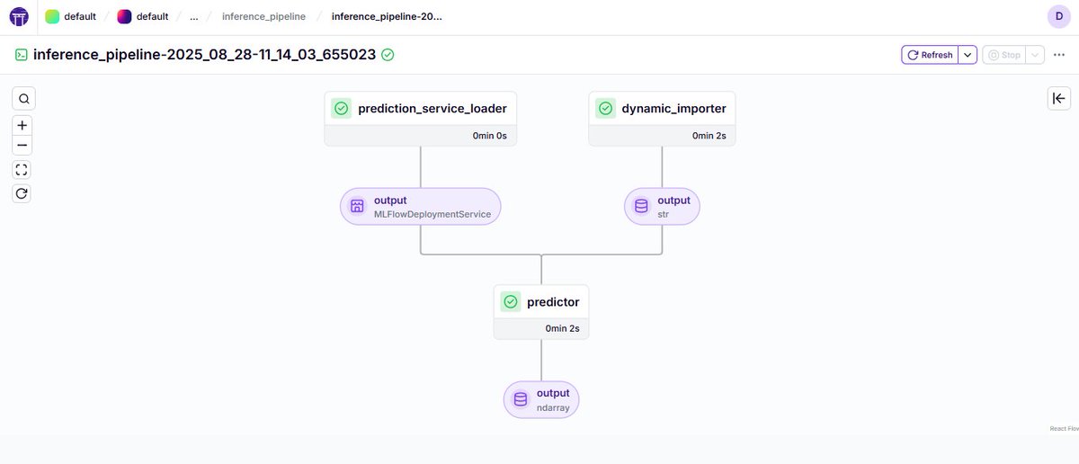 advait_l's tweet photo. @MLflow integration with @zenml_io is just so nice. The orchestration of ZenML with the experiment tracker of MLFlow - the single source of truth for all your experiments, artifacts, tracking and versioning. Now I wish I should have discovered it sooner. https://t.co/DfmEGYRs0m