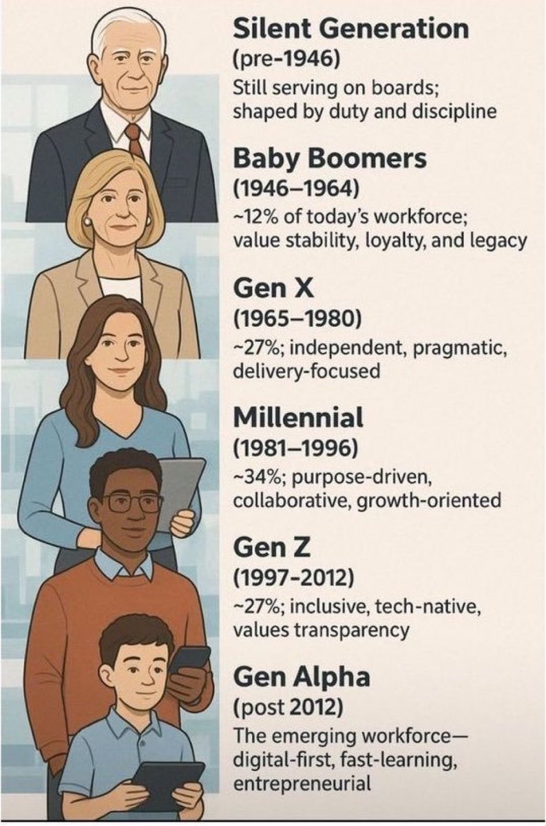 🌿🌿

The generations explained!