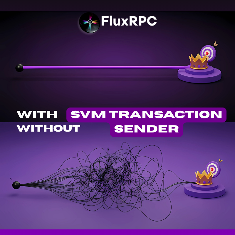 SVM Transaction Sender가 있을 때와 없을 때의 Solana 트랜잭션 비교: 직선 대 뒤엉킨 혼란