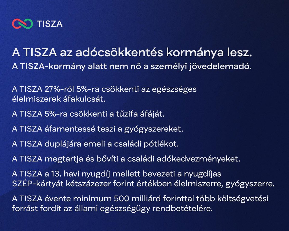 magyarpeterMP's tweet photo. A TISZA az adócsökkentés kormánya lesz. Kérlek oszd meg a vállalásainkat, hogy az orbáni hazugság mellett a valóság is eljusson az emberekhez! https://t.co/9d3PXpV82f