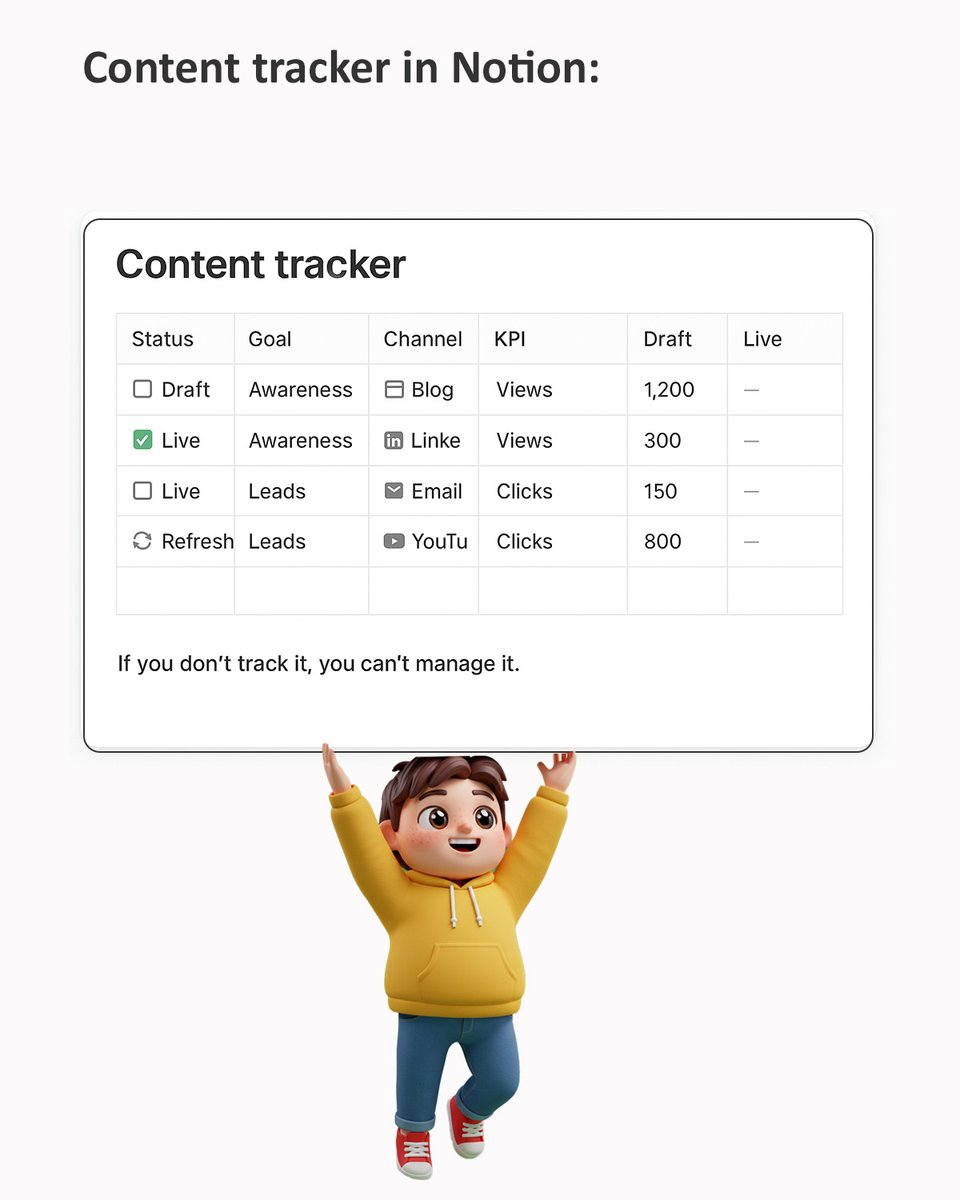 BrandHope9775's tweet image. Control Table
📊 Content tracker in Notion:
Draft → Awareness → Blog → Views

Live → Search → LinkedIn → Leads

Refresh → Email → YouTube → Links

👉 If you don’t track it, you can’t manage it.

#ContentTracking #SEOops