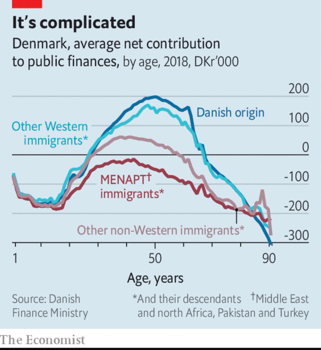 <a href="/LindaPelkonen/">Linda Pelkonen</a> Jos jollain maahanmuuttoporukalla on tapana saada 10 lasta ja kantaväestöllä keskimäärin noin yksi, niin kyllä tämän seurauksista on voitava ihan kiihkottomasti puhua. Eihän tämän seuraukset mihinkään katoa sillä, ettei tästä keskustella?

Ihan samalla tavalla kuin pitää voida