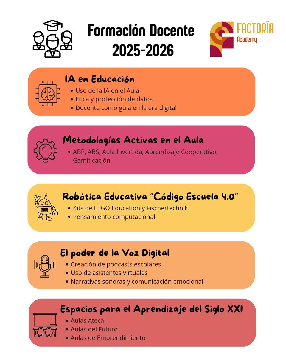 👨‍🏫 ¡Arranca el curso 2025-2026 con la mejor #FormaciónDocente!

Hemos diseñado un plan formativo para que los docentes se preparen para los retos de la #educación del futuro.

🎓 Fórmate con nosotros y descubre un año de crecimiento e #innovación.

👉 factoriaeducaciondigital.es/blog/%f0%9f%8e…
