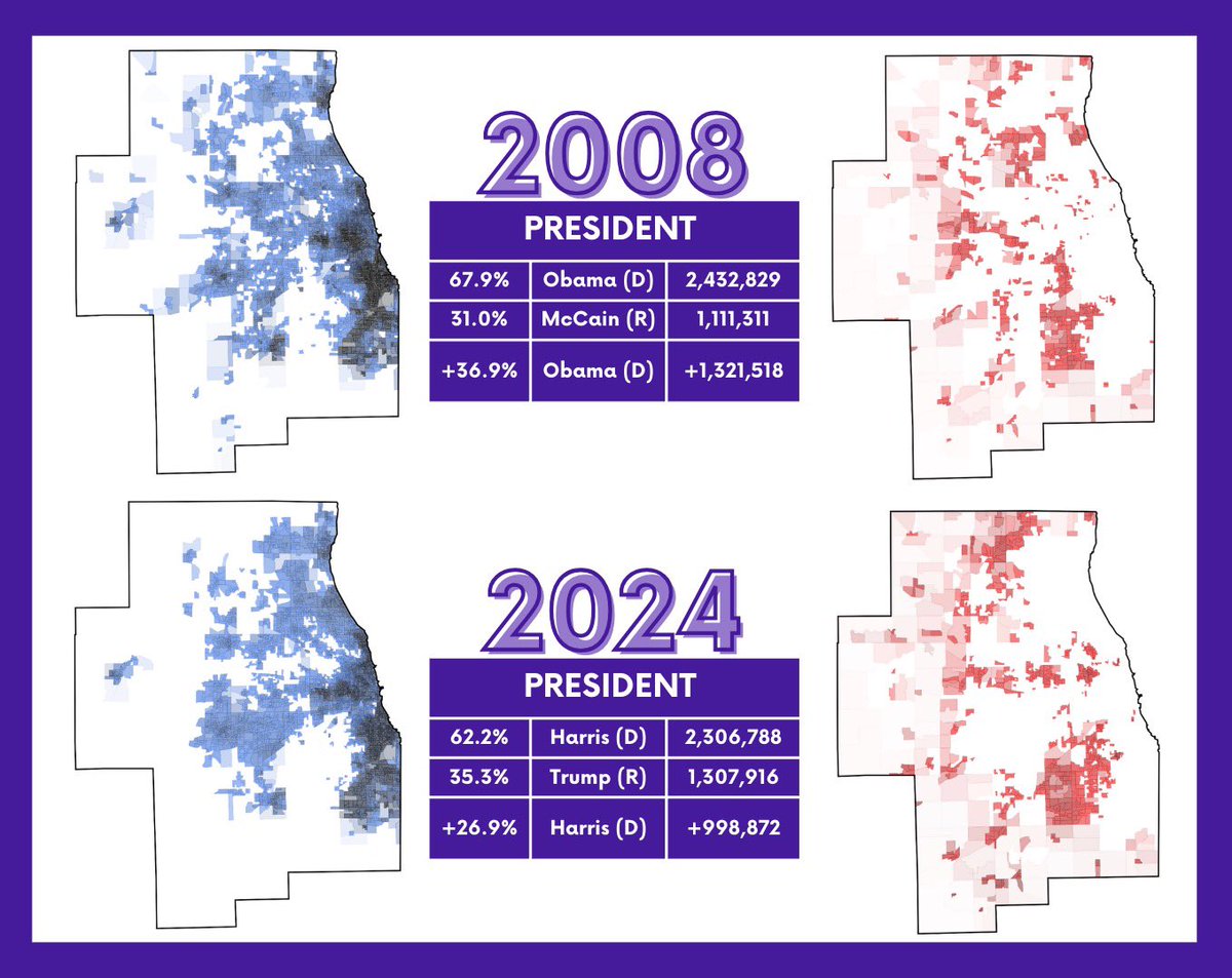 Presidential results by precinct density in the Chicago Metro (2008 &amp; 2024)