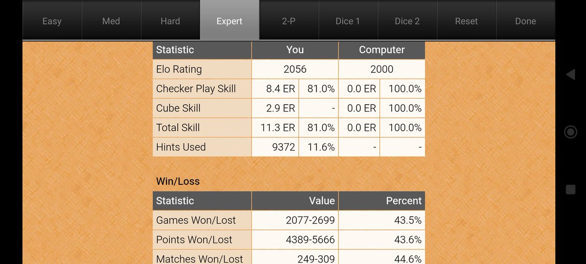 _Madopedia's tweet photo. Hace unos días llegué por fin a sobrepasar las más de 10.000 partidas en el simulador de backgammon.

No son 10.000 horas pero por algo se empieza.

Recordad. Perseverancia, constancia y...
¿Aver quién juega conmigo? https://t.co/edVzFF1S3a