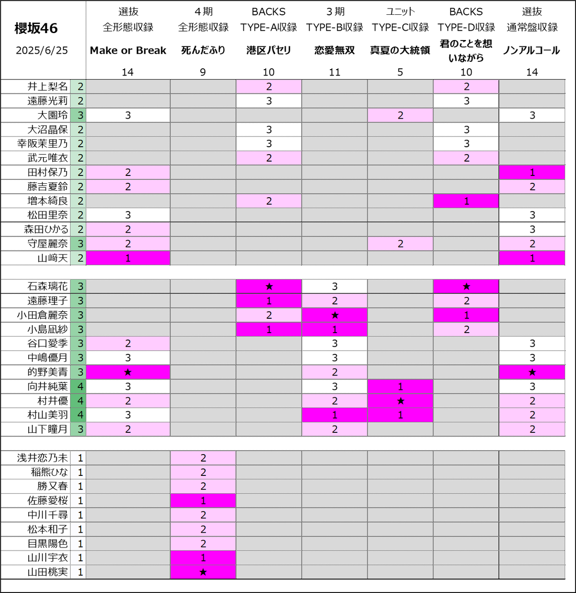 非常用常用漢字 on X: 