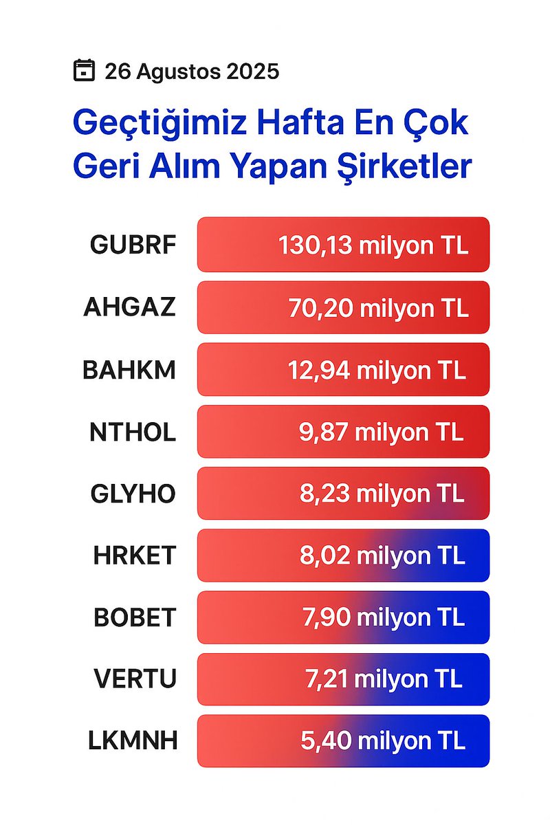 Borsa Haber tweet media