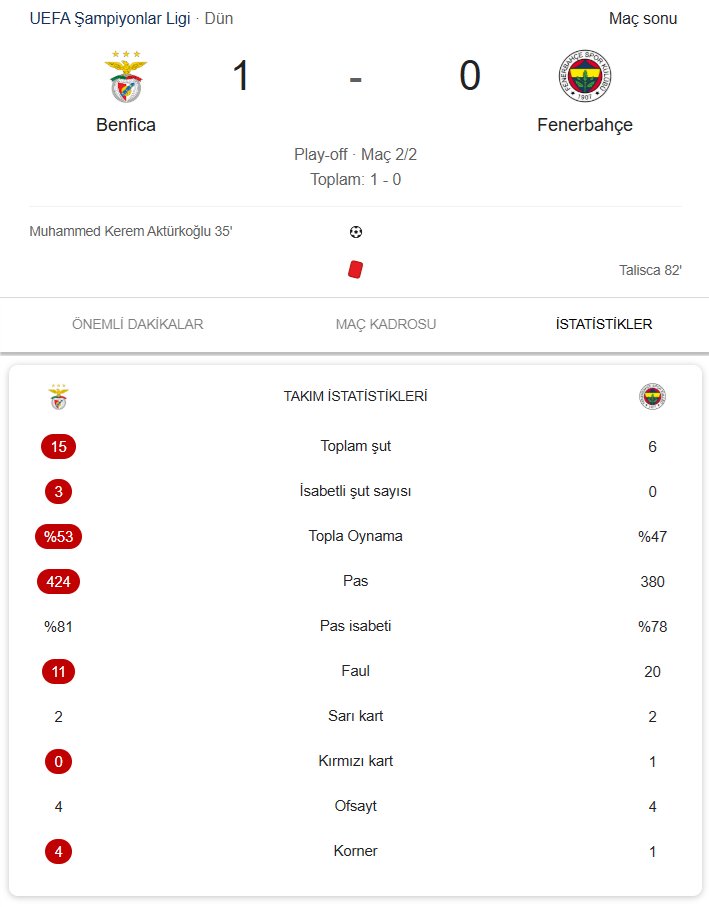 0 isabetli şut 
1 korner 

Soran olursa Special one