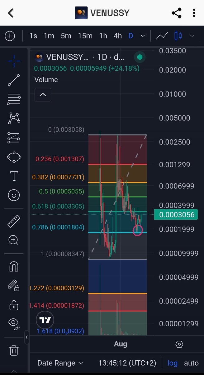 kosacrypto's tweet photo. People, position yourself in #venussy now because when it starts next pump it will be to late. You saw last month how sharp the move can be when Jup Eco breaks out. That is happening anytime now. The retracement that happened since last month was perfect 0.786 retest. Study https://t.co/etf215gUsm