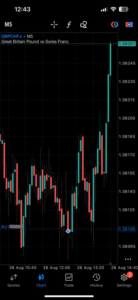 itzseedorf's tweet image. Hyaaa $GBPCHF