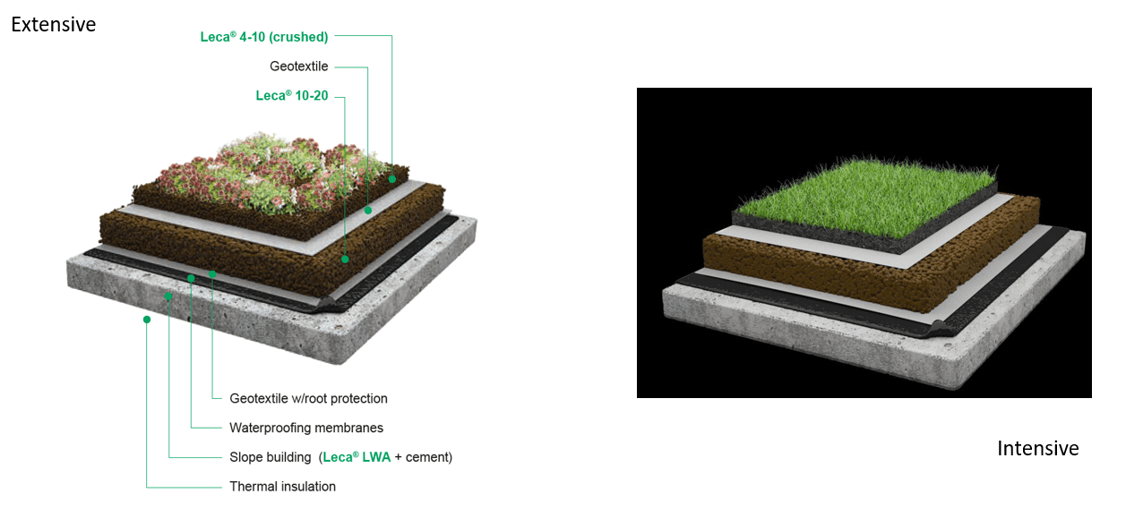 Architecture North Ltd tweet media