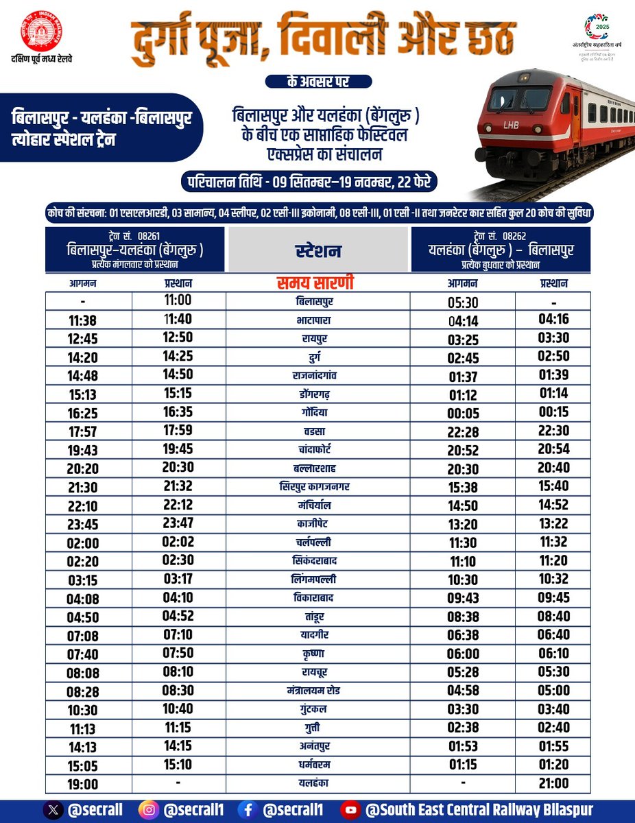 त्योहारों के शुभ अवसर पर यात्रियों की सुविधा हेतु बिलासपुर और यलहंका जंक्शन के बीच स्पेशल फेस्टिवल एक्सप्रेस का संचालन किया जा रहा है, जिससे दुर्गा पूजा, दिवाली और छठ पर्व के दौरान सफ़र और भी आसान और सुगम होगा।

#FestivalSpecialTrain #PassengersFirst