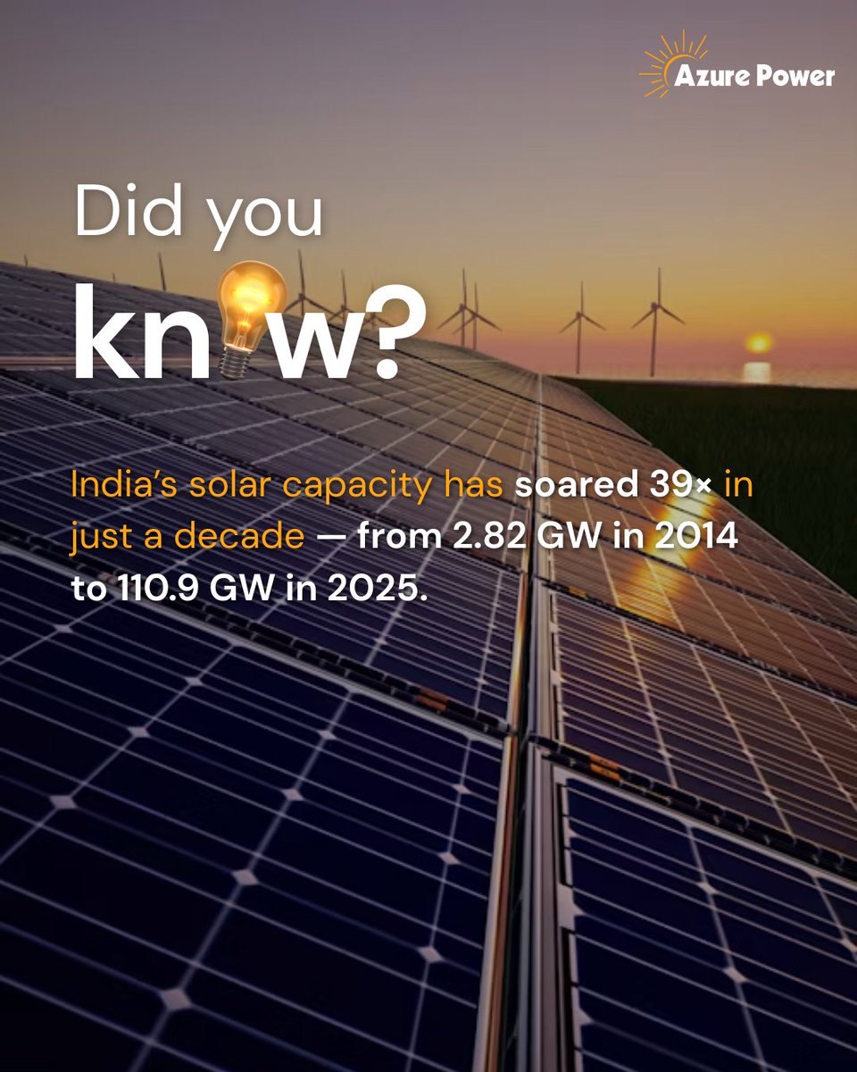 From just 2.8 GW in 2014 to 110+ GW today – India’s solar story is a sunrise of progress. In just a decade, our nation has built one of the fastest-growing clean energy portfolios in the world. Azure Power is proud to be part of this transformation.

bit.ly/3HXjWTd