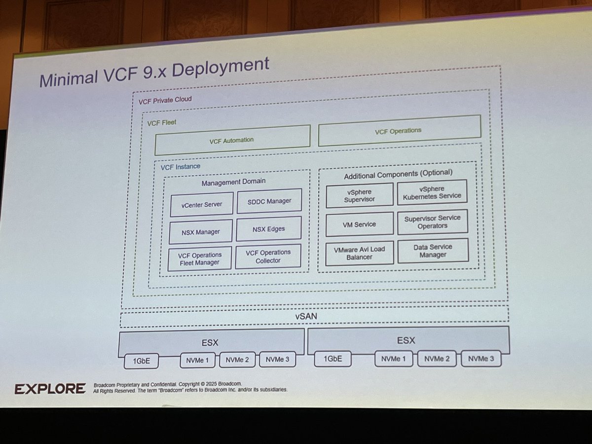 RichardKenyan's tweet image. Lab time w/@lamw &amp;amp; @alanrenouf. Deploying Minimal #VCF 9. Here’s how to get VCF at home! #CLOB1201LV @VMwareExplore #vmworld @MyVMUG #myvmug #vCommunity #vExpert @vExpert