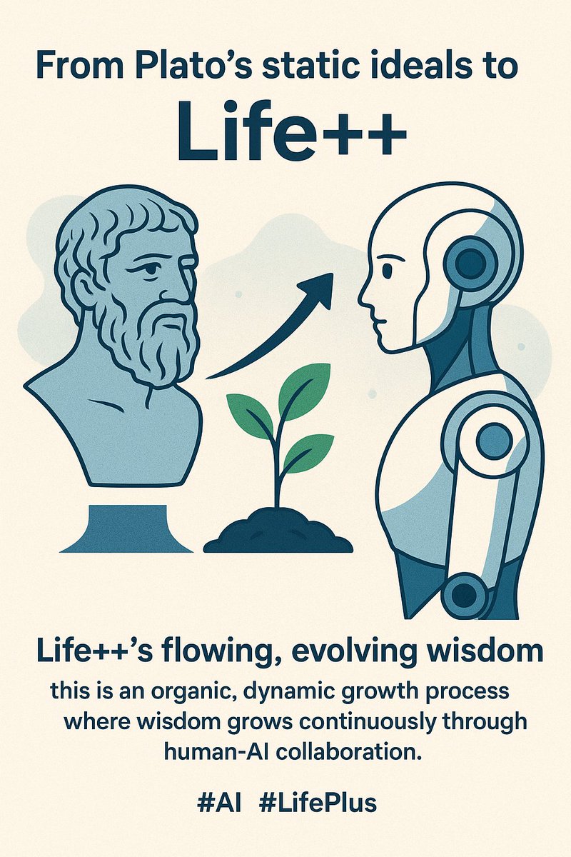 lifepp_xyz's tweet photo. 🔑 From Plato’s static ideals to Life++’s flowing, evolving wisdom, this is an organic, dynamic growth process where wisdom grows continuously through human-AI collaboration.
#AI #LifePlus https://t.co/UJkUNxJCor