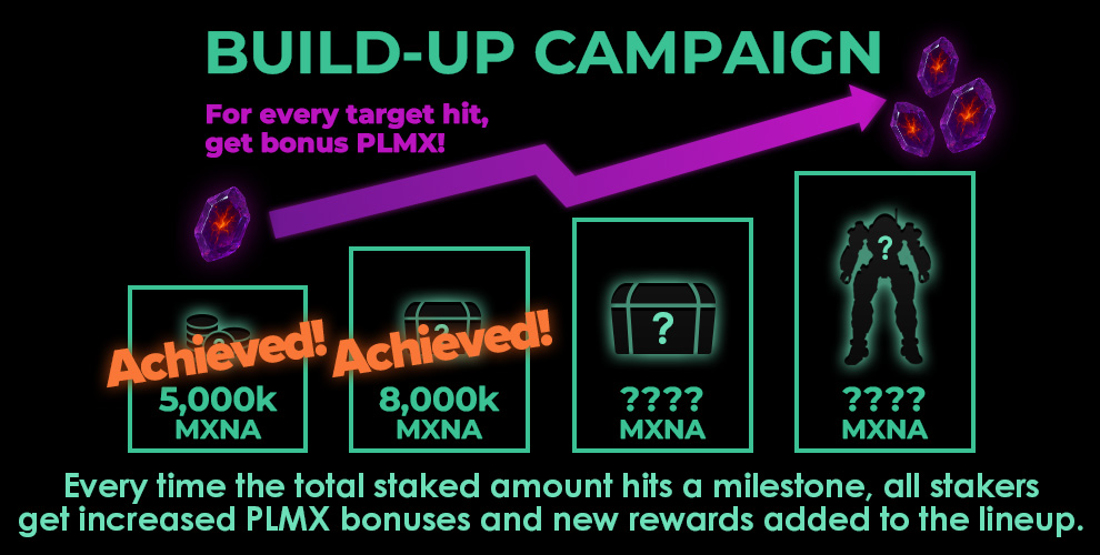 DarkMachineWeb3's tweet image. 🔥BUILD-UP Campaign Accelerating🔥

Your stakes are powering the momentum  —
the total MXNA staked has now surpassed 15,000k MXNA!🚀
To every holder who helped us reach this milestone: thank you.✨

Details of the next goal and its rewards will be unveiled soon.
Let’s aim even…