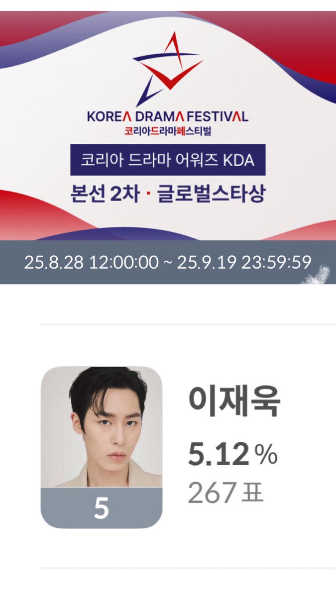 votejaewook_org's tweet photo. ‼️2025 KDA 2nd ROUND FINAL‼️

Vote for #LeeJaeWook (이재욱) #JoBoah (조보아) #Dearhongrang (탄금) 

On Category:
~Global Star
~Best Couple

To vote:
- Download Celebchamp app
- Collect roses everyday 
- Cast your votes 

Voting period: Aug 28 - Sept 22 https://t.co/k9Fv4nIt1Z