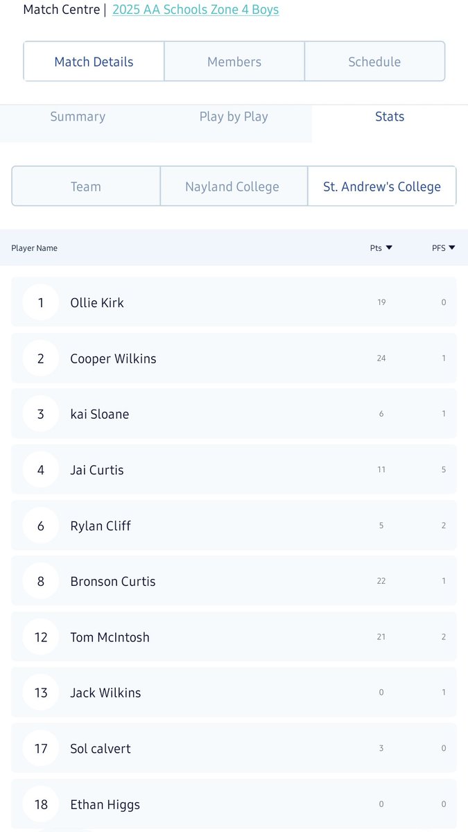 StAC Basketball (High School) tweet media