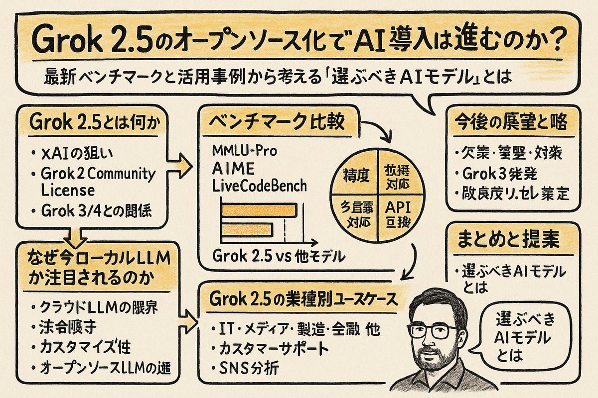 公式】ナンバーワンソリューションズ (@No1_Solutions) / Posts / X