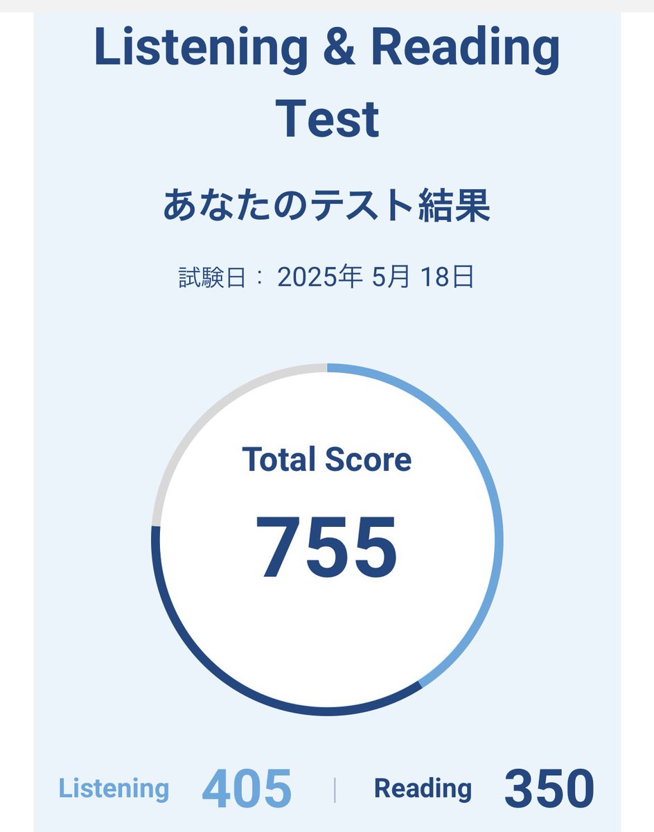 自分の英語レベルは755でストップ....今年中に900とか言ってたのが恥ずかしいです😣　もう少し頑張ります