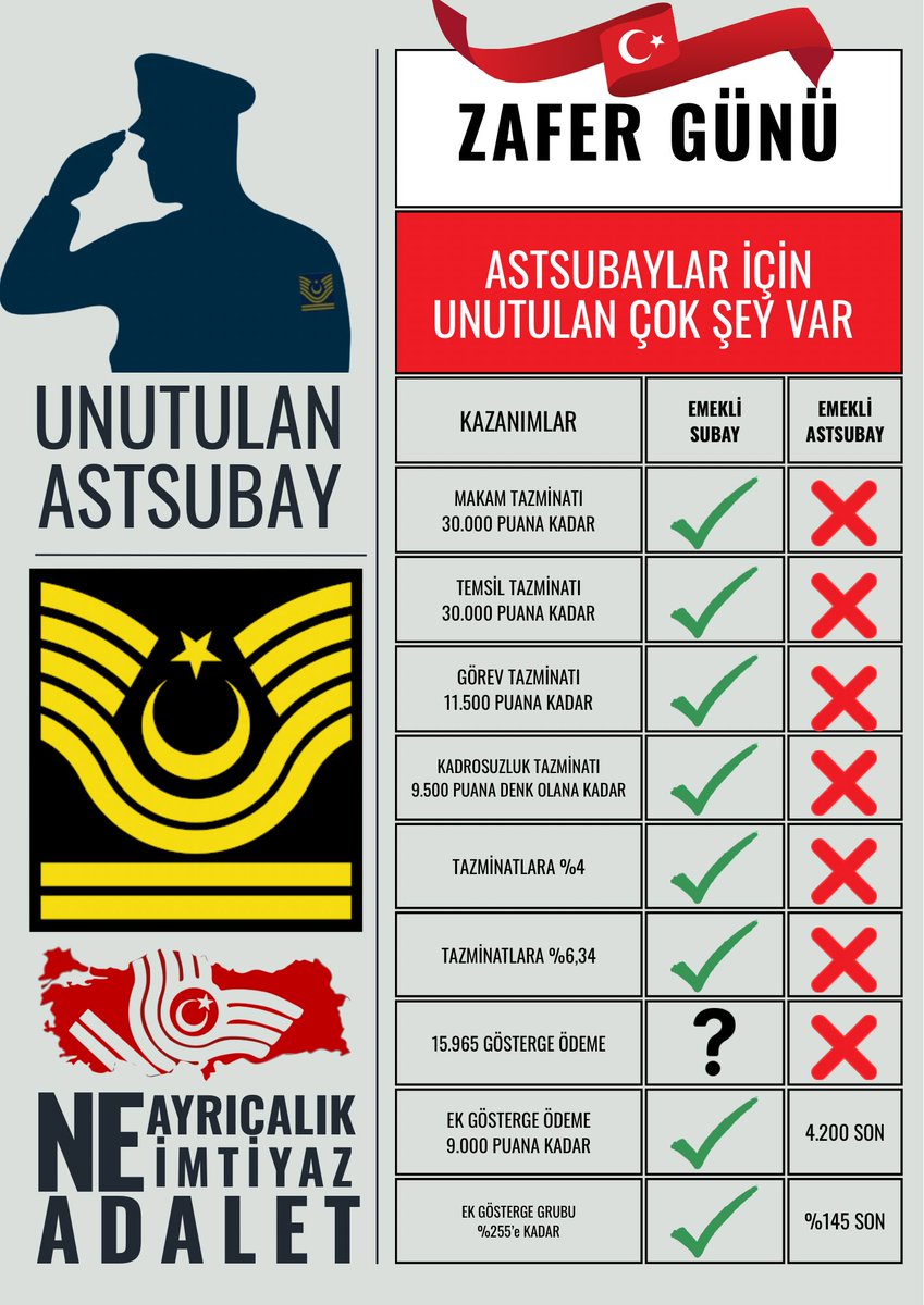 ⁉️| KANUNLAR: Temel Hak ve Özgürlükleri Korumak,Toplumda Adalet, Refah,Hukuk ve Eşitliği sağlamak için
değil mi?

📌| 21/03/2006-5434 SK Ek Mad.81 ile 
Emekli Askere verilen 100 YTL.

📌| (926 SK Mad.1) TSK’ne mensup subay ve astsubaylara uygulanır. 
<a href="/temadankara/">TEMAD Genel Başkanlığı</a> 
<a href="/CHPMuratBakan/">Murat BAKAN</a>