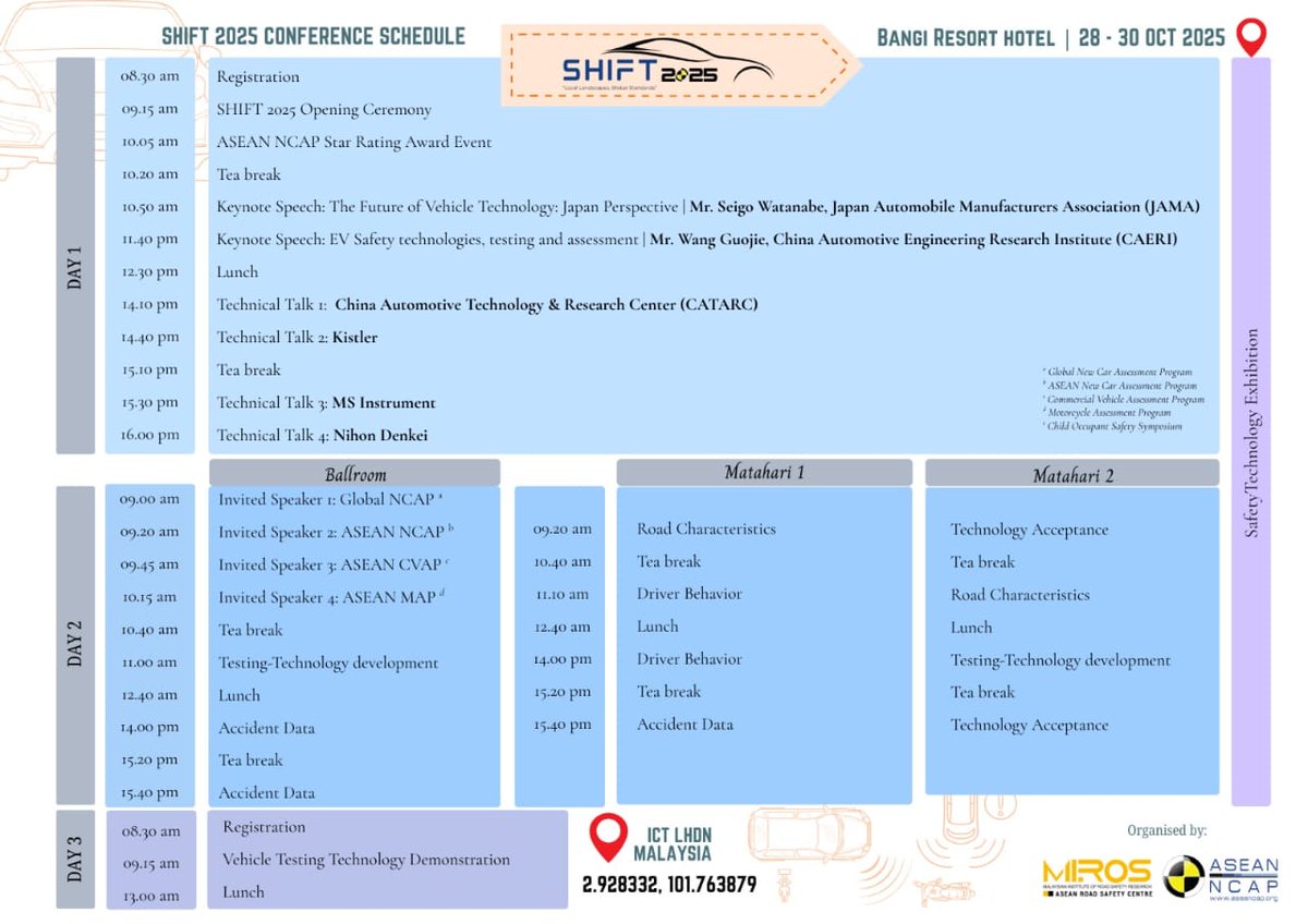 International Conference on Safety and Holistic Innovation for Future Vehicles (SHIFT) 2025.

Join top safety experts from Japan, China, Malaysia &amp; ASEAN.

📅 28 – 30 Oct 2025
📍 Bangi Resort Hotel, Malaysia

Info: aseancap.org/shift
Register: form.jotform.com/MIROS_admin/SH…
