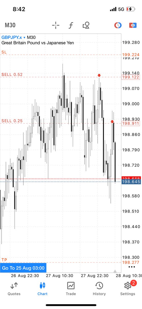 life of a struggling female trader (@treashybb) on Twitter photo The 2 entries The 2 entries