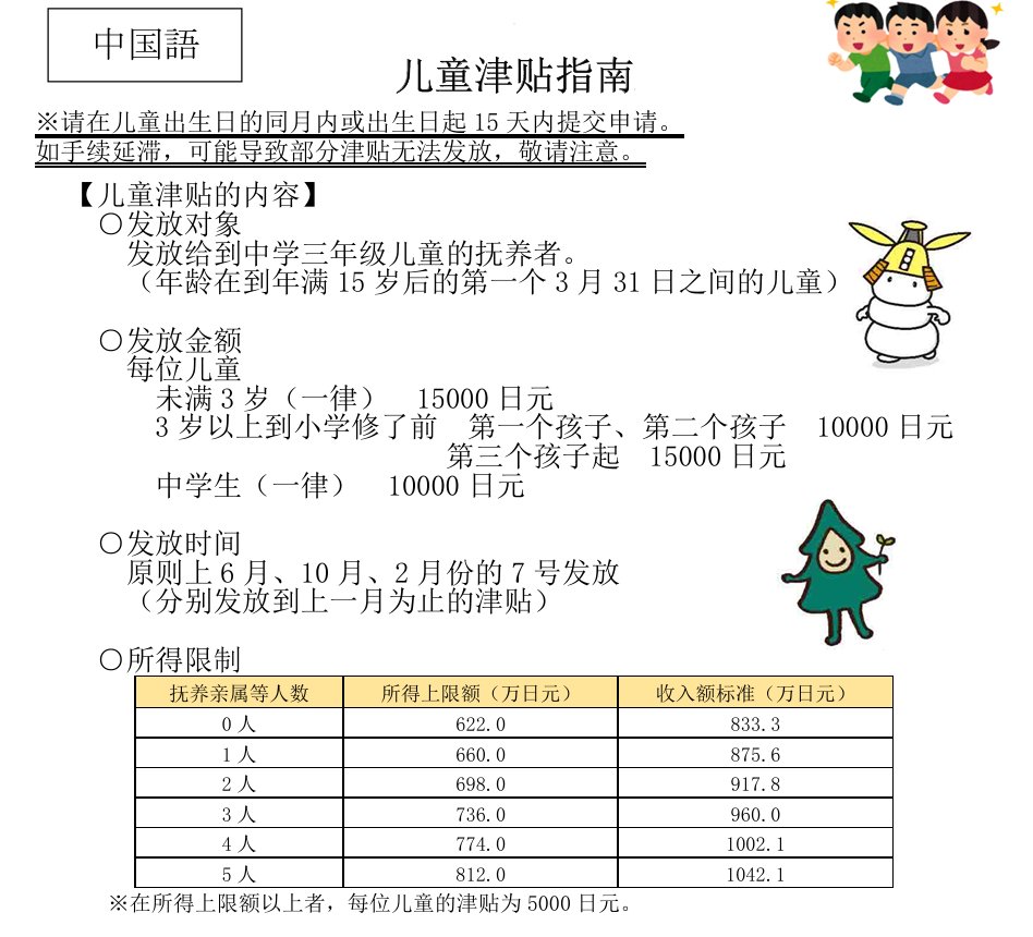 児童手当なんて日本語だけでいいだろ
なんで中国語で書いてんだ
外国人に手当出すなよ