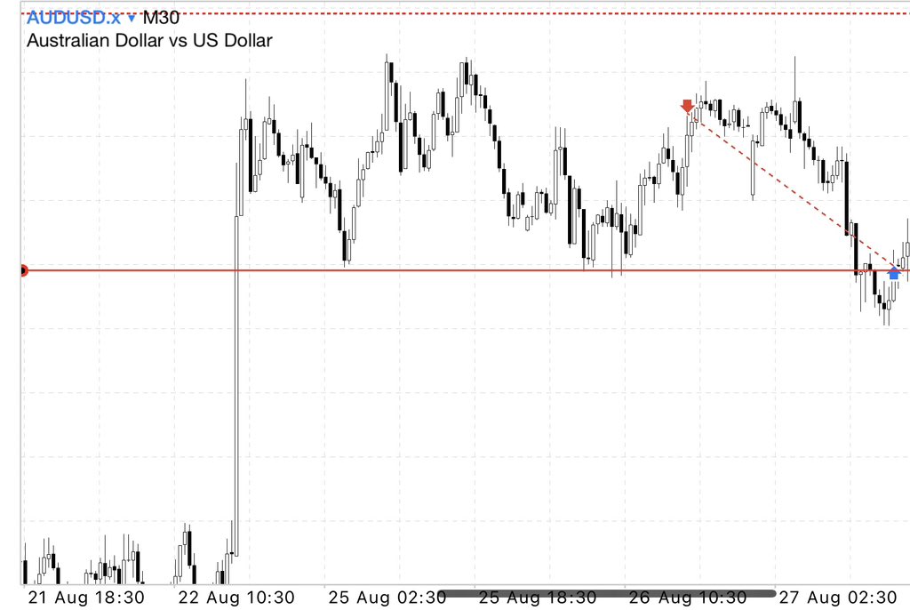 life of a struggling female trader (@treashybb) on Twitter photo You won’t die in Jesus name❤️ You won’t die in Jesus name❤️