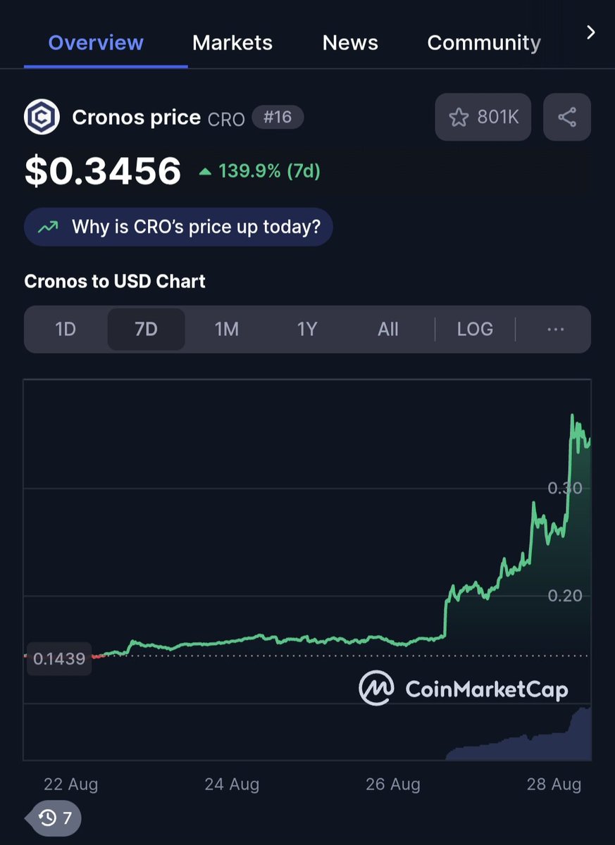 VorteXz171's tweet photo. $CRO cv $EGLD 7 days.

Are you still holding $EGLD or have you moved to better performing assets? https://t.co/P2OFIasTFa