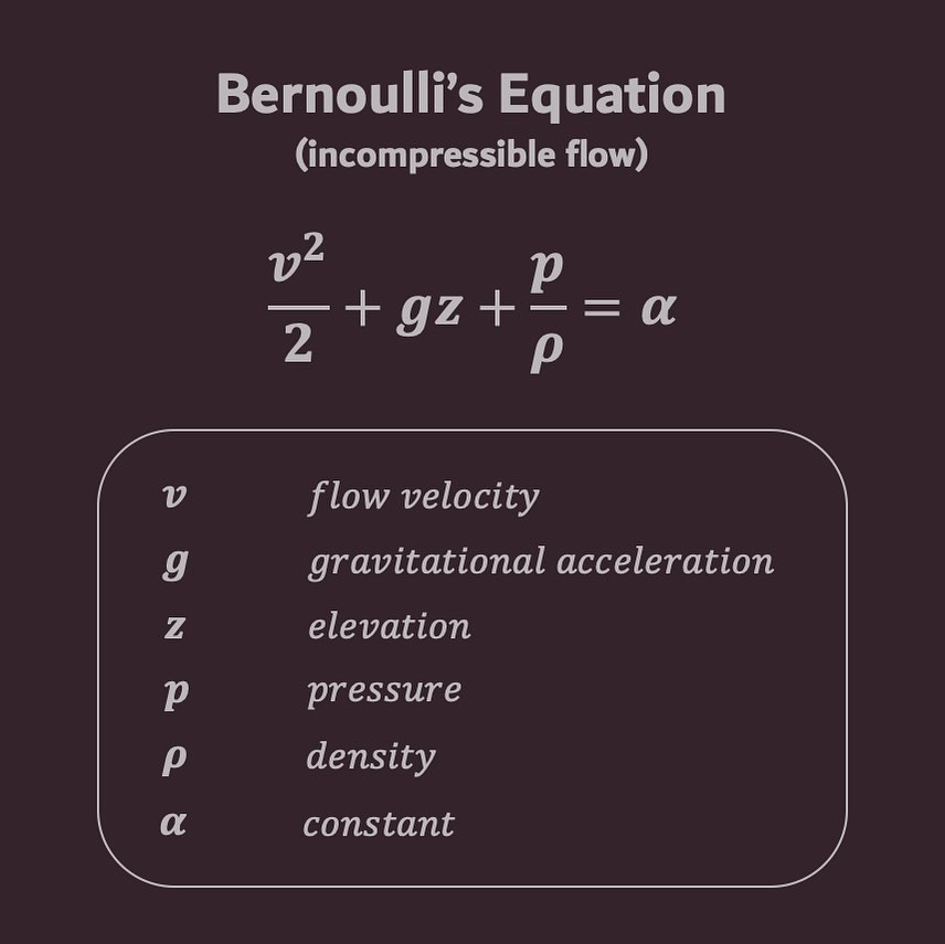 Bernoulli's Equation ✅ 
For Incomprehensible Flow