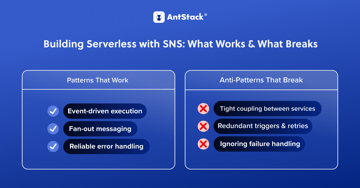 AntStack's tweet image. Serverless isn't just about removing servers - it's about better design.
We go beyond simple tools to build resilient, scalable workflows.
At AntStack, we design it right.
Let us help 👉 antt.me/ZIdLf7WX
#Serverless #CloudArchitecture #AntStack