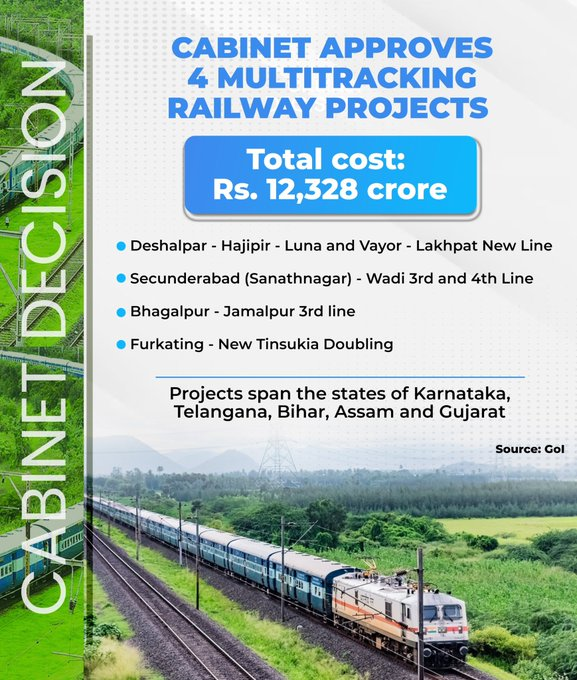 JanardhanaJi's tweet photo. The approved railway multitracking projects in #Karnataka, #Bihar, #Telangana, &amp; #Assam will unlock economic potential through development, jobs, and business.
#CabinetDecisions #RailwayProjects #MultiTracking #InfrastructureDevelopment #Connectivity  #ViksitBharat #KutchHeritage https://t.co/E5IYDBo8CY