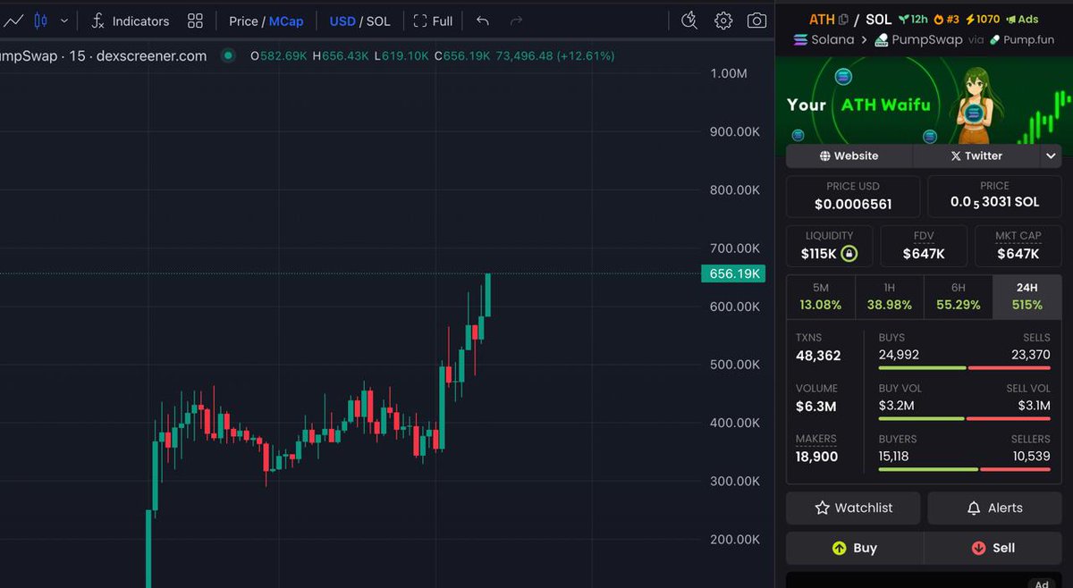 yourathsol's tweet photo. NEW $ATH GIRL 

CA: WfAfq1TMYMXSqqGaAsm53o4tmQv1yMEcqUrT6u4pump https://t.co/kue7QWUJZV