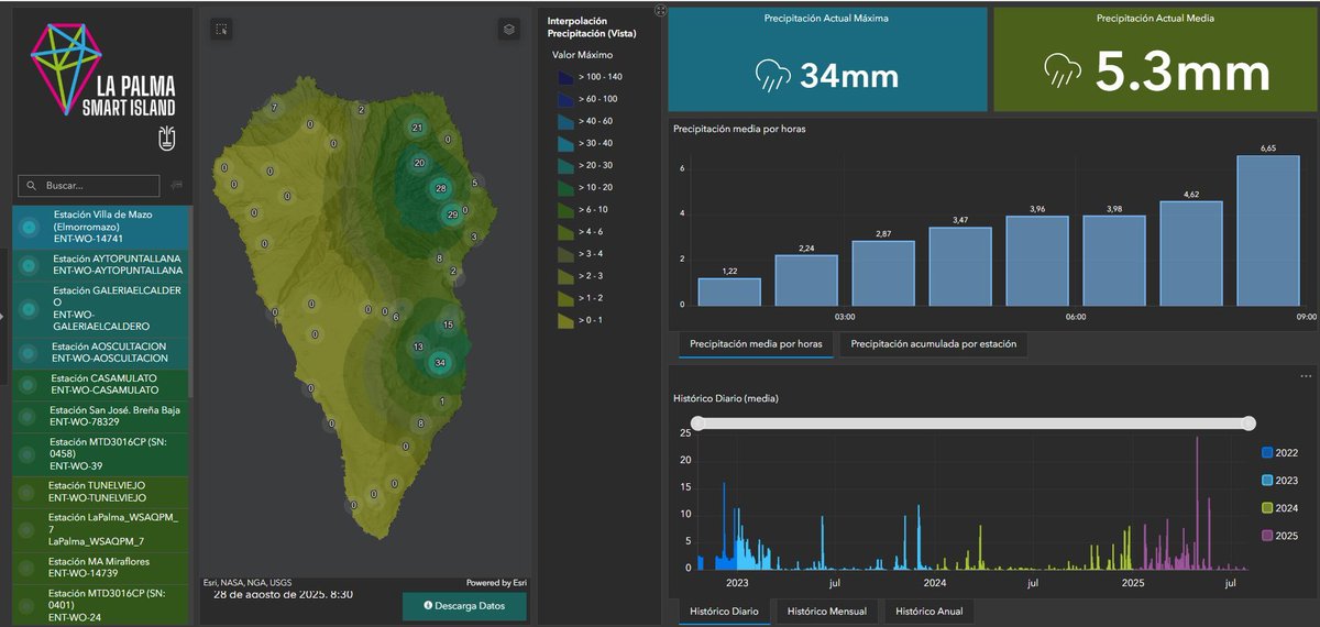 🌧️🌱 ¡Llegaron las primeras lluvias estivales a La Palma!
Se han registrado 34 mm de precipitaciones en Mazo, Puntallana y Los Sauces. 💧 Una bendición para nuestra tierra y un auténtico maná para la agricultura, que recibe con gratitud cada gota.  👉 meteo.lapalma.es