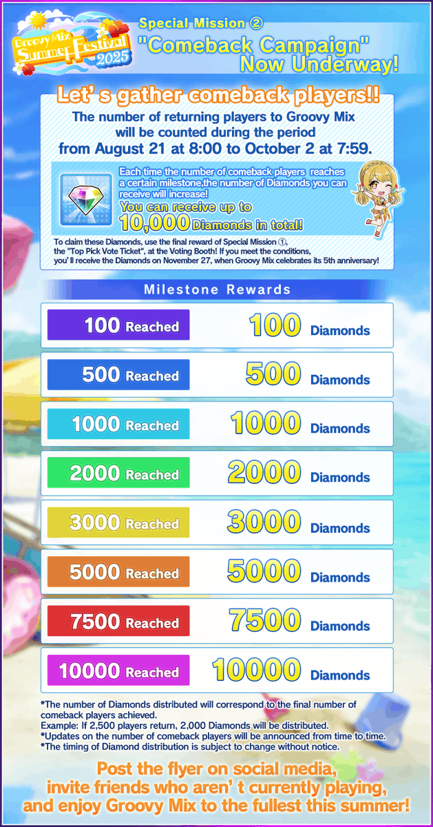 GroovyMix Summer Festival 2025

Special Mission ②
"Comeback campaign"

Let's gather comeback players!
Chance to win up to 10,000 diamonds!

#D4DJ