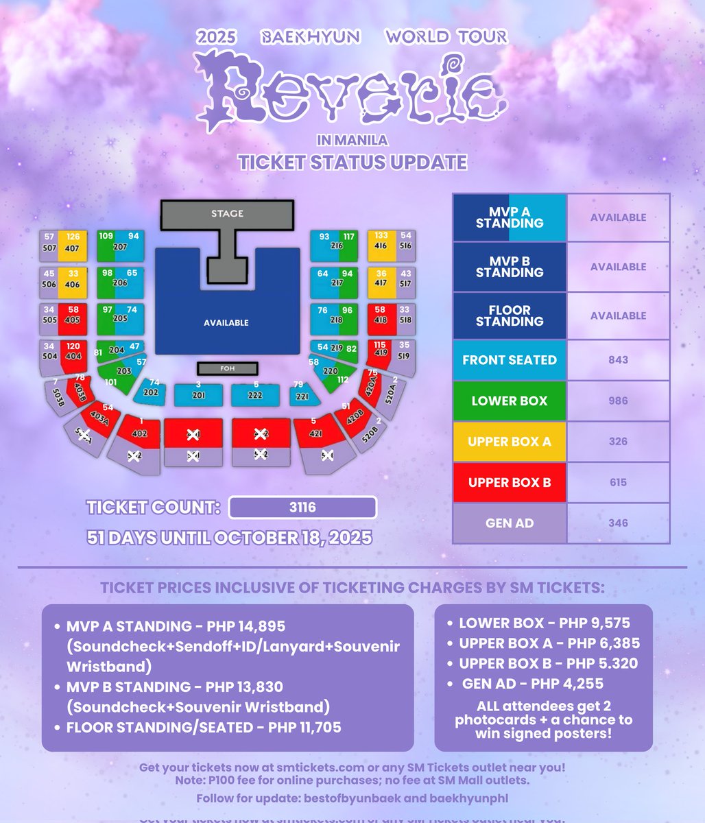 🍋 D-51 | BAEKHYUN REVERIE MANILA Ticket Status Update 
#백현 #ReverieMANILA
October 18, 2025 Sat | MOA Arena

Tickets are still available! 💌 (Except MVP A Seated)

Witness BAEKHYUN’s spectacular performances! 🤩

Grab yours now online or at any SM Tickets outlet!