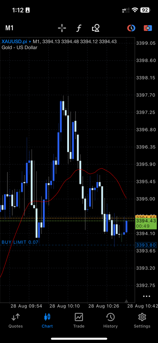 abhishek_shaw_'s tweet image. The curse continues 🤡