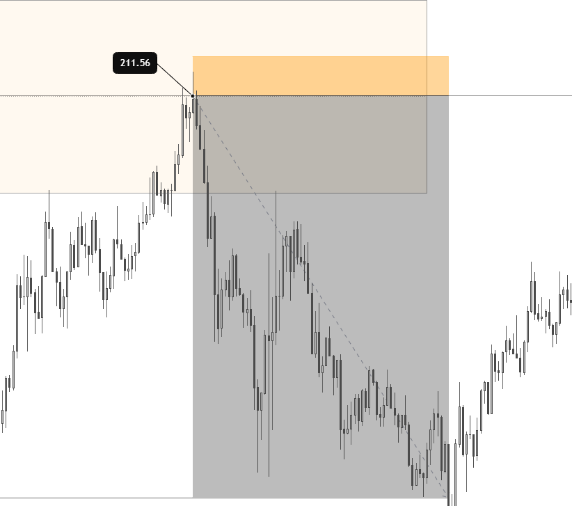 simofutures's tweet photo. called it 🐐#toptick https://t.co/7H0hqrfnto