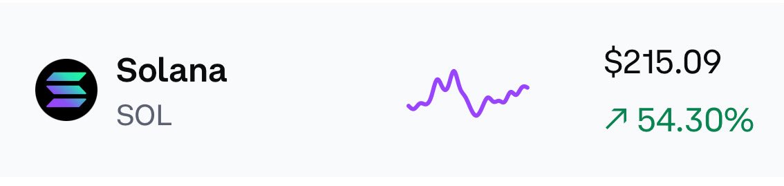 Good morning 🟩📈