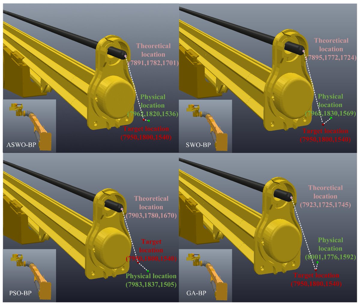 Applsci's tweet image. 🔥 Read our Highly Cited Paper
📚 #InverseKinematics of Large #HydraulicManipulatorArm Based on ASWO Optimized #BPNeuralNetwork
🔗 mdpi.com/2076-3417/14/1…
👨‍🔬 Yansong Lin et al.
🏫 Henan University of Science and Technology
#spiderwaspoptimization #errorcompensation…