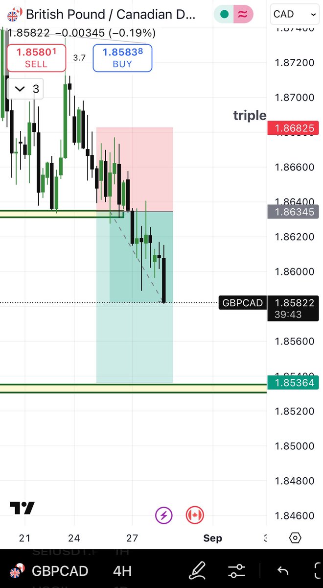 itzseedorf's tweet image. . $GBPCAD   Patience and profit
Gm